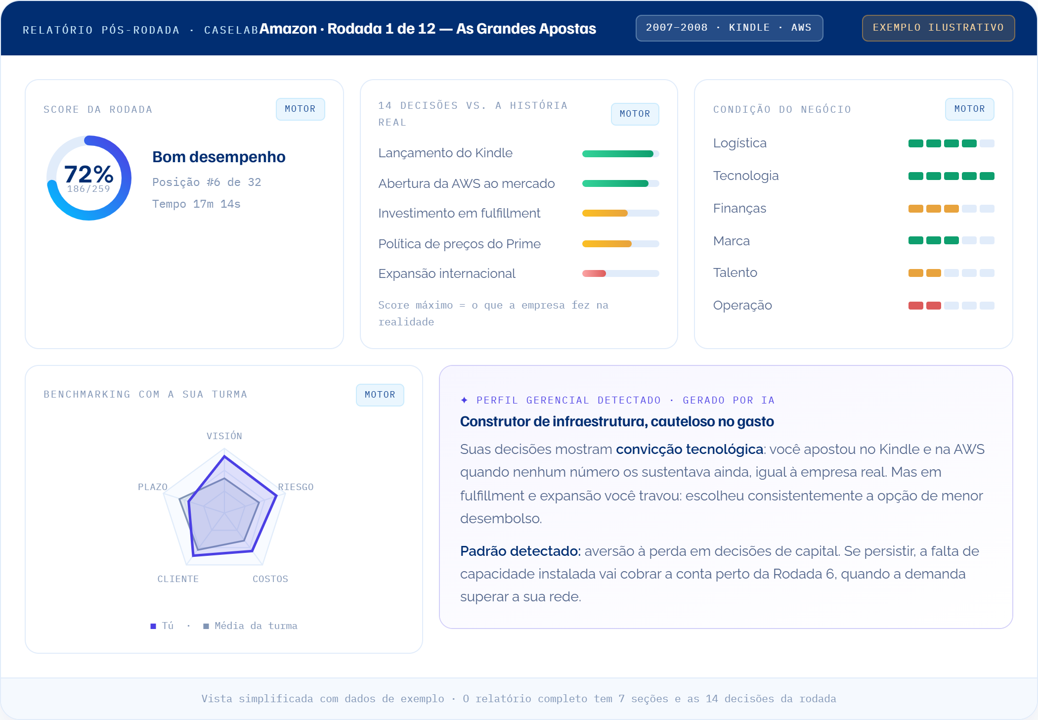 Inteligencia artificial integrada en CEOSim